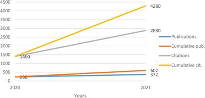 E-Learning Research Trends in Higher Education in Light of COVID-19: A Bibliometric Analysis